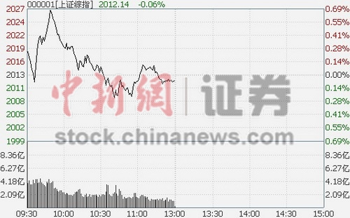 113յ ̵ָͿ̺С䣬µ0.06%ҵָ飬1.24%