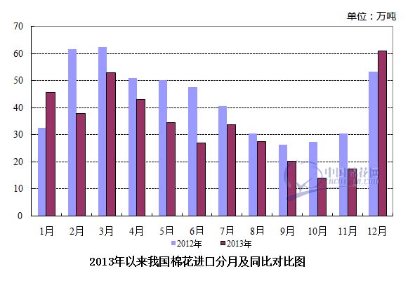 201312ҹ޻ͬ14.36%ͬȼ19.2%