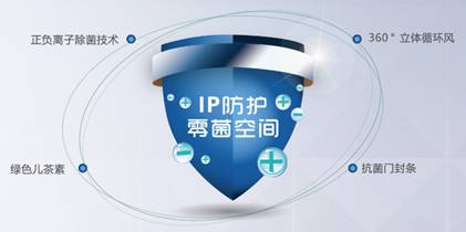 健康冰箱标准有据可依杀菌功能最被看重 
