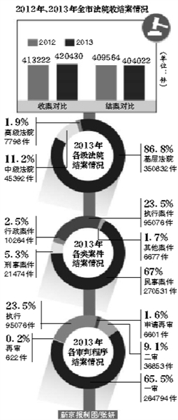 ¾Ѷ ޸2013꣬ȫзԺ290̰ۻ¸ְȨְﰸ364˱д̷