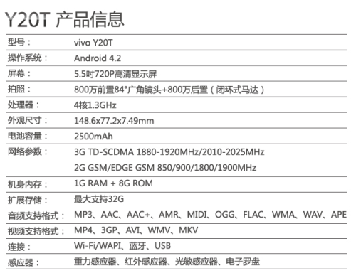 vivo Y20T 