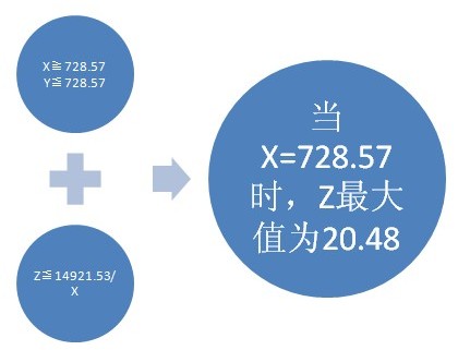 м۸Ժ󣬾Ϳ԰աƱ취ع涨޳ۣΪ˱֤յķм۸23.15Ԫ뷢˲ò޳˸ߴ96.33%깺