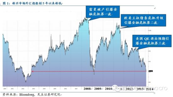 辯2008꾭2014