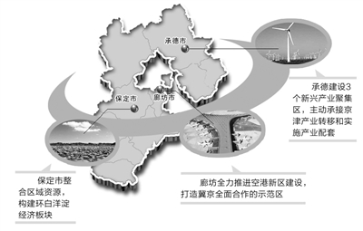 保定和承德gdp_紫塞明珠 承德,见证了 康乾盛世 的百年辉煌(3)