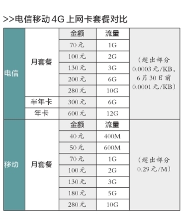 죬йʽ4Gݿҵײͣӽտʼйŵ4Gҵ񽫿ʼû顣йŹ4Gײʷйƶײͻͬ