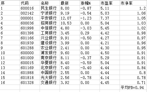 个人办理pos机费率是税_银行pos机费率是多少_银行办理pos机费率