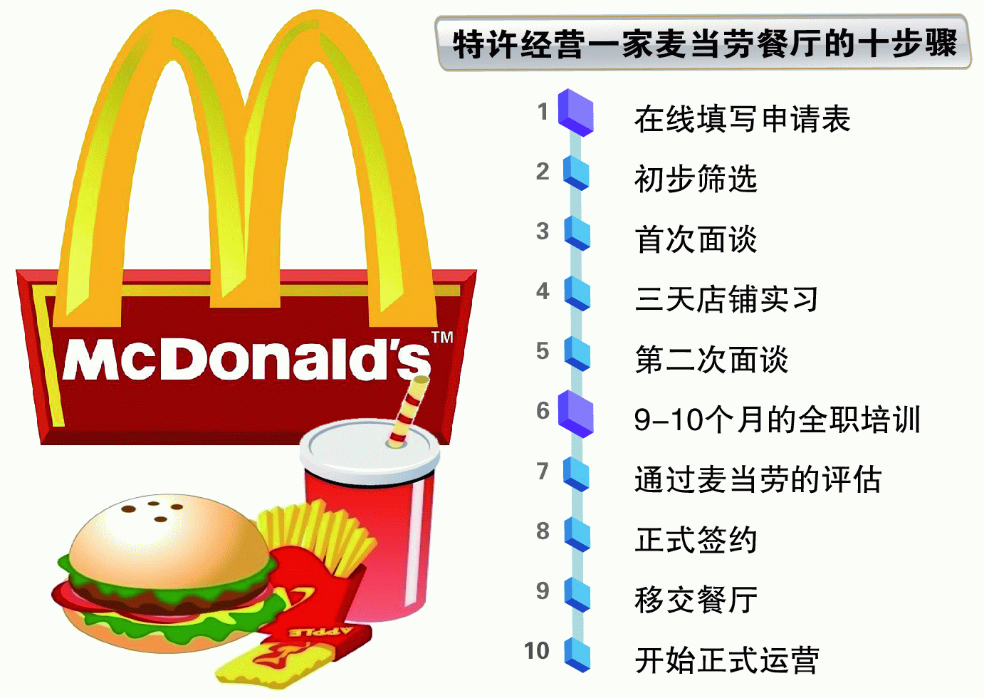 Which_How does McDonald's do business?