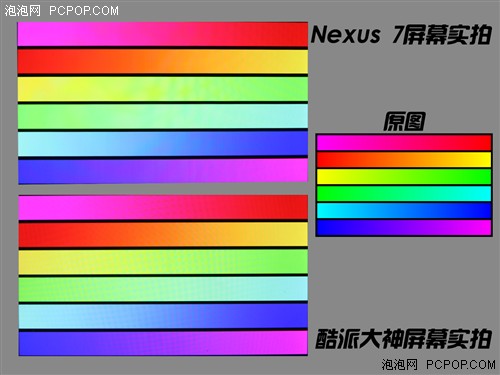 7Ӣ֮Ľ ɴԱNexus 7