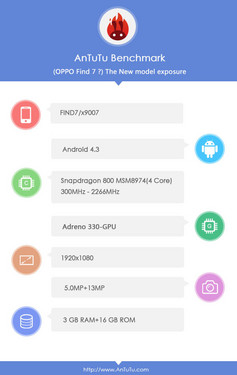 X9007ͣOPPO Find 7