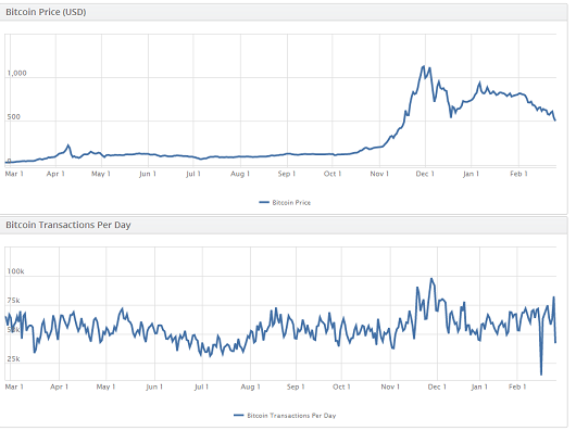 2013年怎么购买比特币_sitehzd.com 比特币交易网币币交易_2013年比特币交易数据