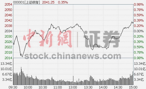 226յ ̵ָͿ̺0.35%ҵָµ0.45%