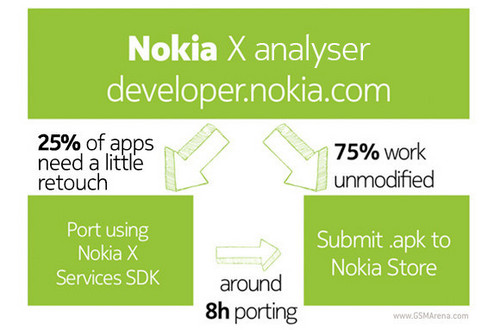 Nokia X75%İ׿Ӧ 