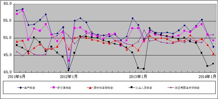 关于7月份制造业采购经理指数为49.3%，比上月上升0.3个百分点，这一数据说明了什么？的信息-第1张图片-鲸幼网