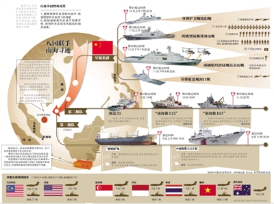 中国海军启动“史上最强”救援