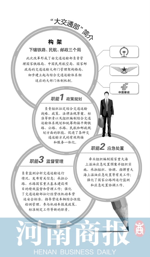 首席编辑 方毅夫/制图