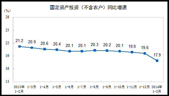 20141-2·ȫ̶ʲͶʣũ17.9%