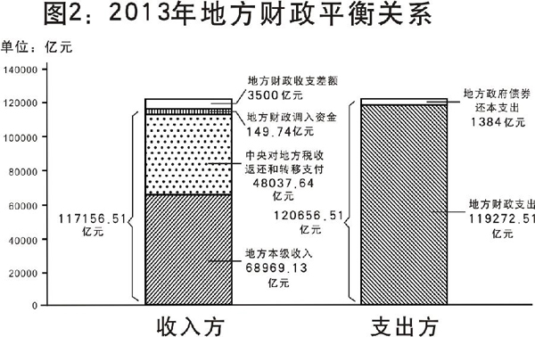 ͼ12013ƽϵ »緢