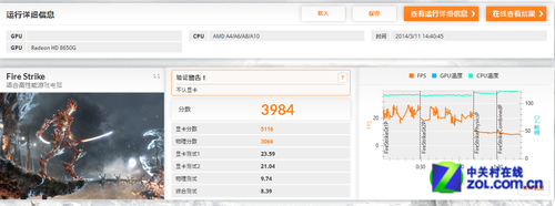 3DMark Fire StrikeģʽԽ