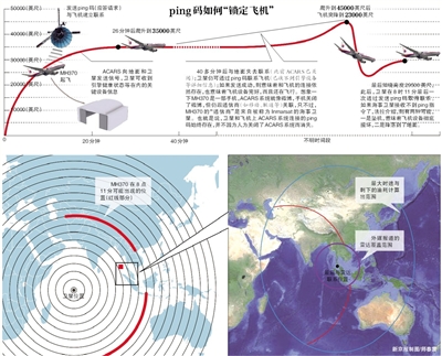 ΡMH370