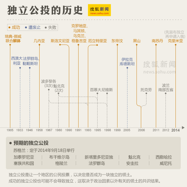 点击看更多图解