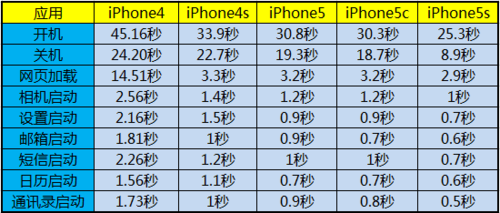 ĴiPhoneiOS7.1ȫԱ