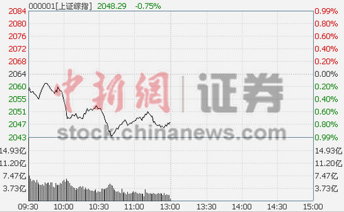 327յ ̵ָͿ̺Уµ0.75%ҵָմ2.16%