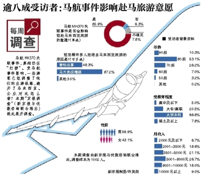 MH370ʧ¼ڡ̡¼Ӱ죬һЩοѾǵĳ·ܿǡڶԴôڡ顱¾ѯƳʹչ顣