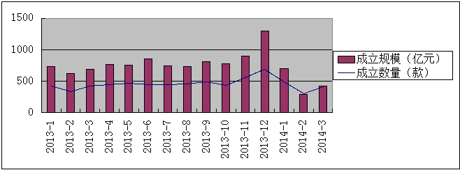 ͼ2:2013вƷ