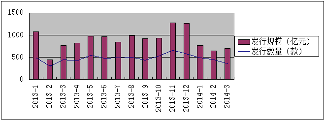 ͼ2:2013вƷ