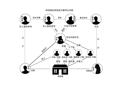 永州幼女被迫卖淫案续:卖淫店老板系警校出身