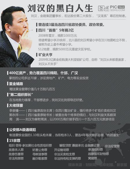 独家图解：刘汉的黑白人生