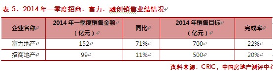 2жȣͷģʤTOP50ҵжȲ