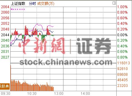 44յ AɻУȨعƲ²Ĺɱǿҵָܴ̣Ŀǰ0.6%ָĿǰǿƮ죬0.11%ָ0.21%