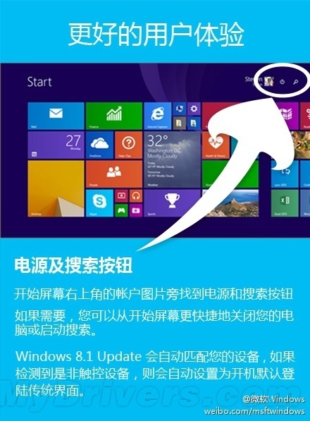 Windows 8.1 UpdateУʼĻϽǵ˻Ա˵ԴťûɴӿʼĻݵĹرյԻ