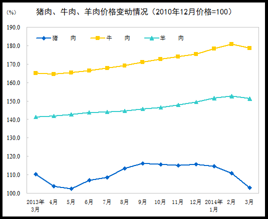 ̾ƼƷ۸ͬ½0.7%У۸½1.8%̲ݼ۸0.2%