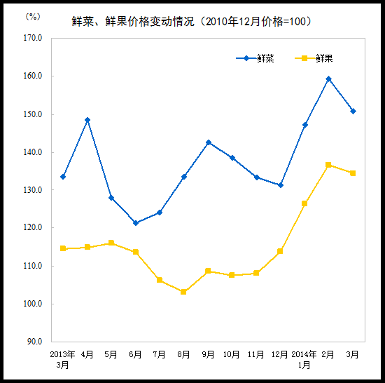 20143·ݾѼ۸䶯