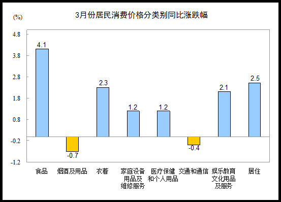 20143·ݾѼ۸䶯