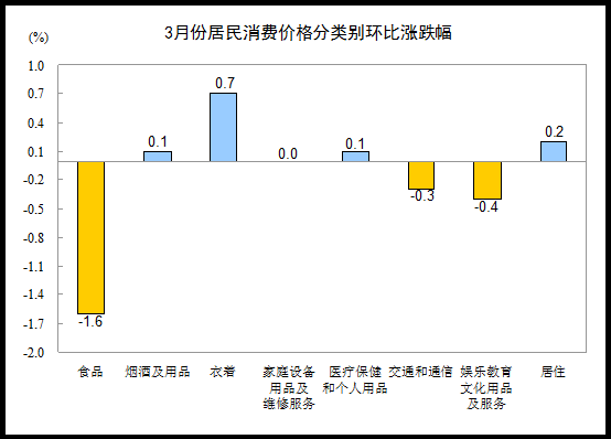 20143·ݾѼ۸䶯