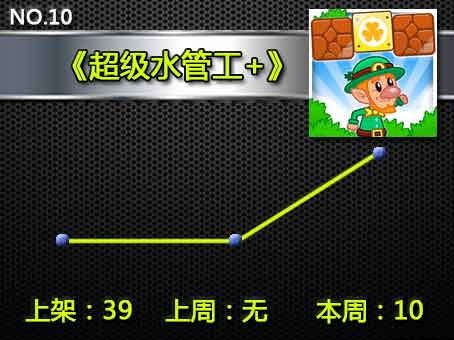 苹果id美国信用卡卡号