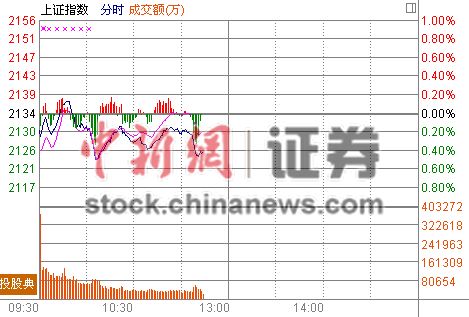 411յ ָֹȷ죬ҵָ2%խ1%ʱָ045%ָ0.13%