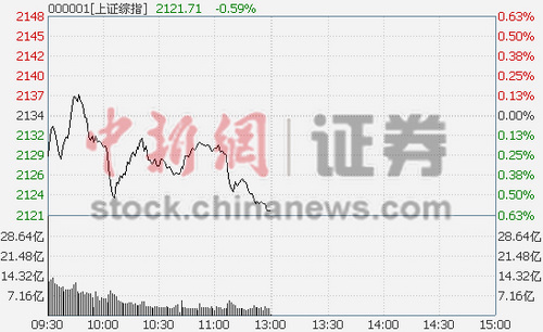 Ϩָյ0.59% ҵ