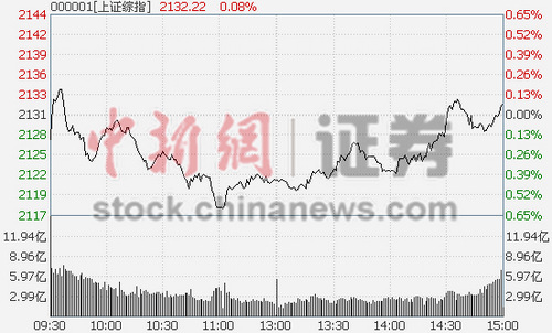 ʯβָ0.05% 򼽸ٷ