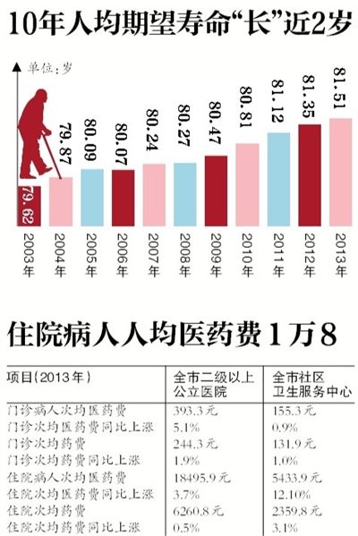 ¾Ѷ 죬ί2013ͳƹʾ֢Ѫܲռȫ73.9%ռ26.92%7Ϊˡͷɱ֡