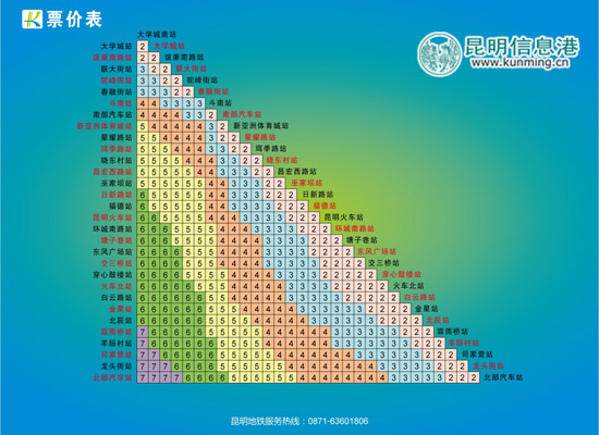 昆明地鐵票價出爐試運營後每五分鐘一班