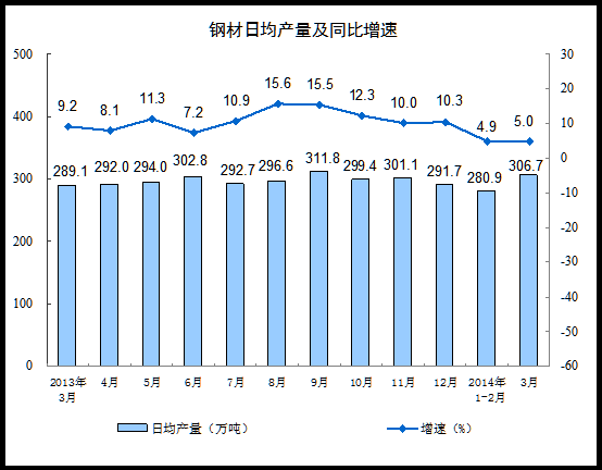 20143·ݹģϹҵֵ8.8%