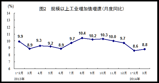 ͳƾ֣һȹֵͬ7.4%