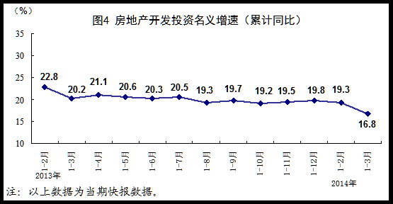 ͳƾ֣һȹֵͬ7.4%