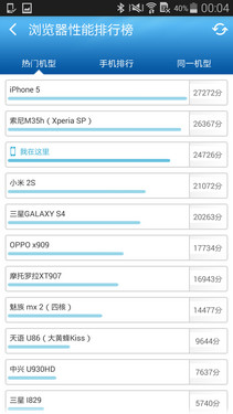 Ӳ޴ Galaxy S5 