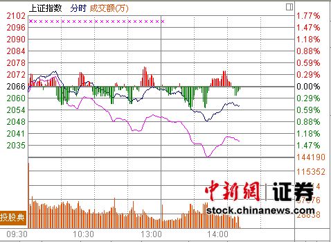 422յ ҵָ»ָ3%ܴг³аǣ֧ŴġָĿǰ0.5%ָ0.6%