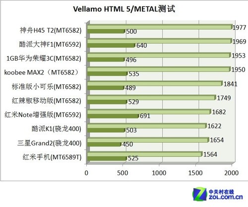 1399Ԫ׿4G˫ K1»ȫ 